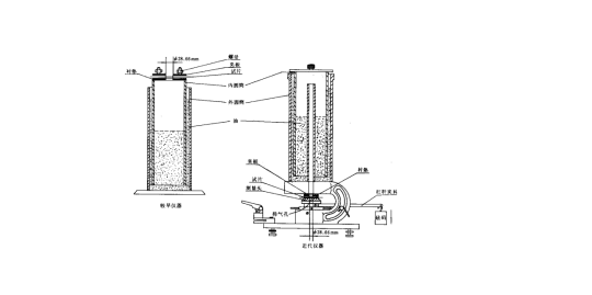 無菌屏障系統不透氣材料測試參考標準
